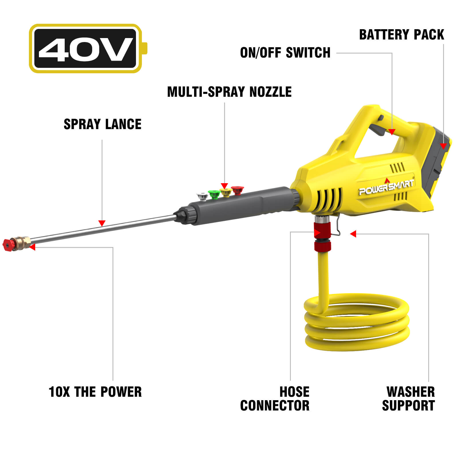 40V 1100PSI Cordless Pressure Washer Kit DB2701