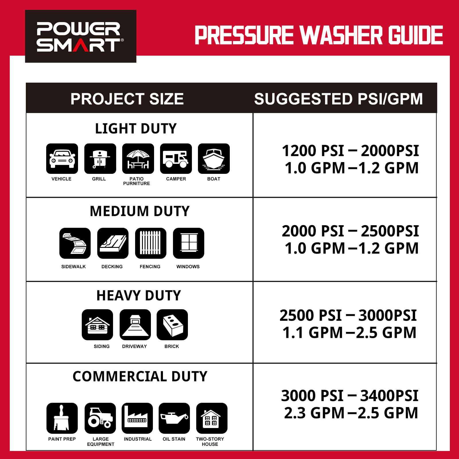1850PSI 1.85GPM Electric Pressure Washer DB1023