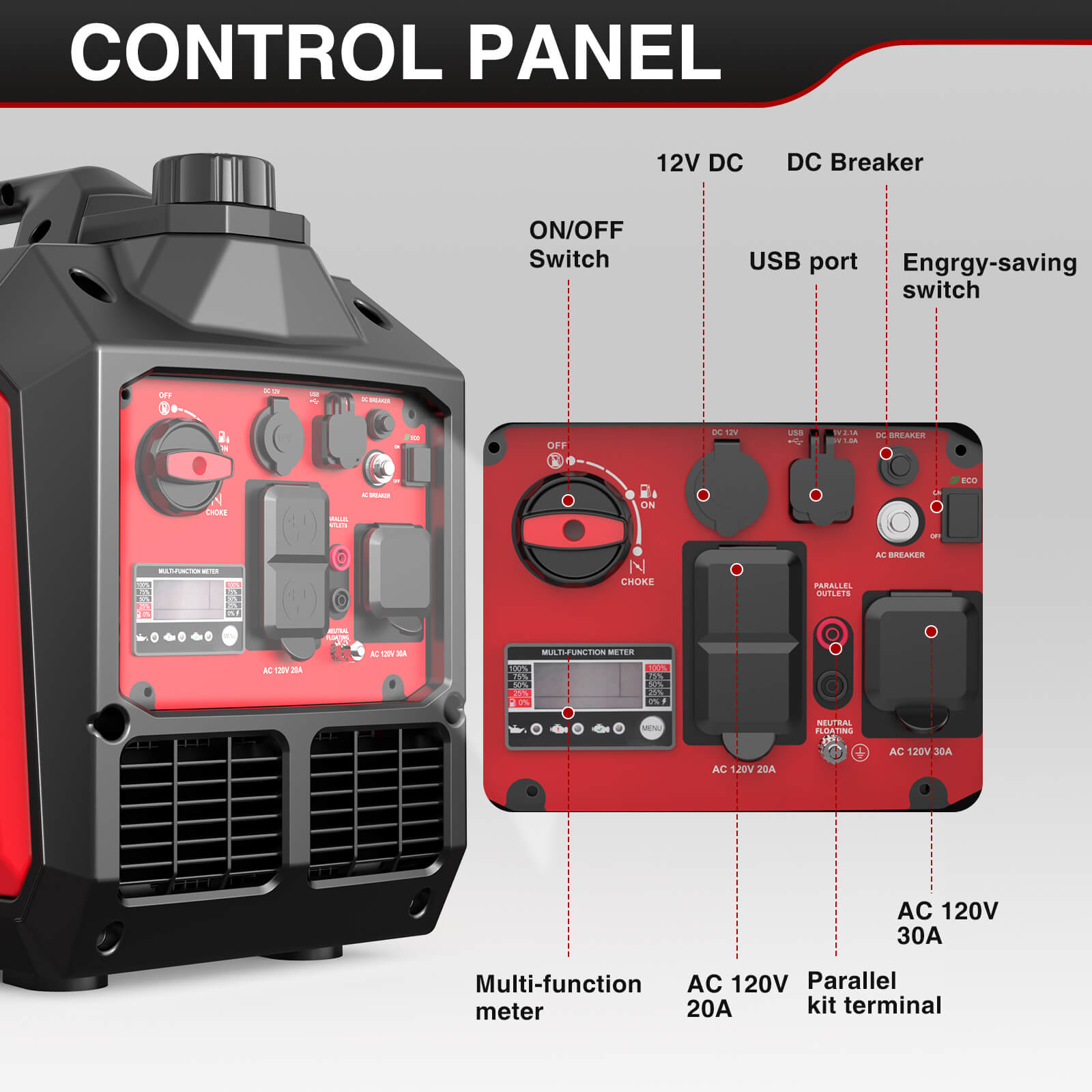 Control panel of a power generator with labeled components on a white background